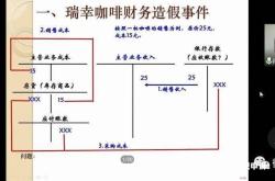 虚假交易退货退款流程图