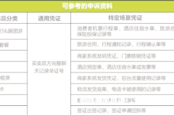 虚假交易申诉成功率