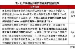 虚假并购交易申请贷款怎么处理