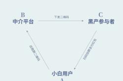 利用虚假佣金交易洗钱犯法吗