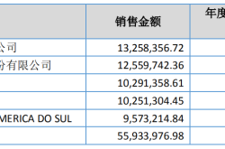 抵押存货权属虚假交易怎么处理