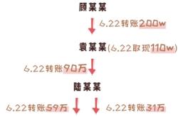 虚假交易怎么赔付的钱