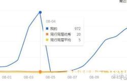 虚假交易警告订单查询怎么查