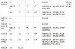 虚假交易包括哪些