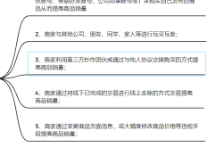 虚假交易诈骗案例