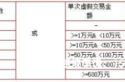 阿里虚假交易怎么清除记录