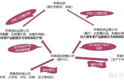 公司避税做虚假交易违法吗