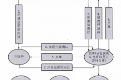 虚假交易信用证是什么罪