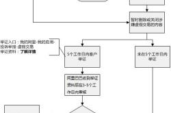 虚假交易的正确方式有哪些