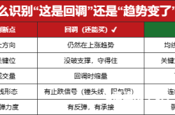 交易虚假突破的策略有哪些