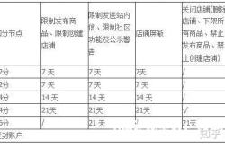 淘宝店铺购买鉴定售假怎么处理