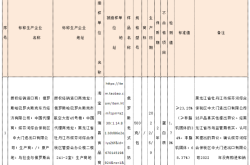 天猫抽检多少次了才能通过