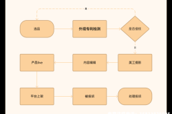 外观专利侵权判定原则