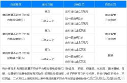 天猫商品被市监抽检什么意思