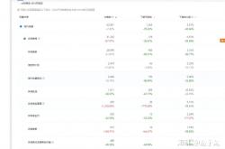 淘宝虚假交易排查时间怎么算