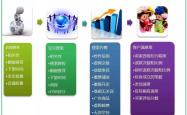 淘宝虚假交易场景选择什么类目