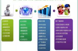 淘宝虚假交易场景选择什么类目