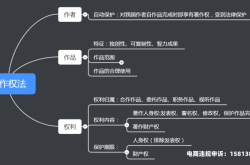 著作权自认售假怎么处理