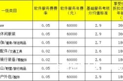 天猫店遮挡商标售假处罚多少