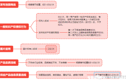 淘宝店铺违规虚假交易怎么办啊