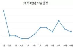 股票虚假交易的特点有哪些