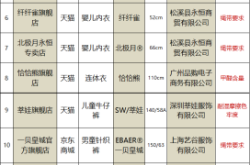 天猫衣服抽检不合格申诉怎么写