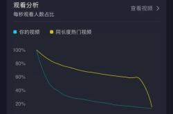 淘宝同城交易算虚假交易吗知乎