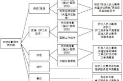 商标滥用绩效怎么办