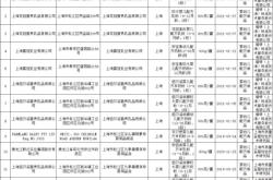 天猫抽检标签怎么看