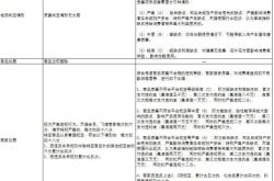 天猫售后抽检流程