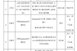 防范天猫抽检的措施