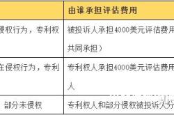 外观专利侵权要赔多少钱