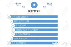 外观专利几个点算侵权吗知乎