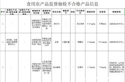 天猫抽检罚款多少
