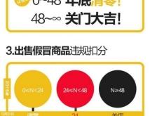 淘宝层面信息售假处理流程