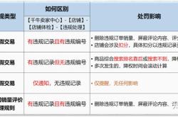 淘宝虚假交易举报电话