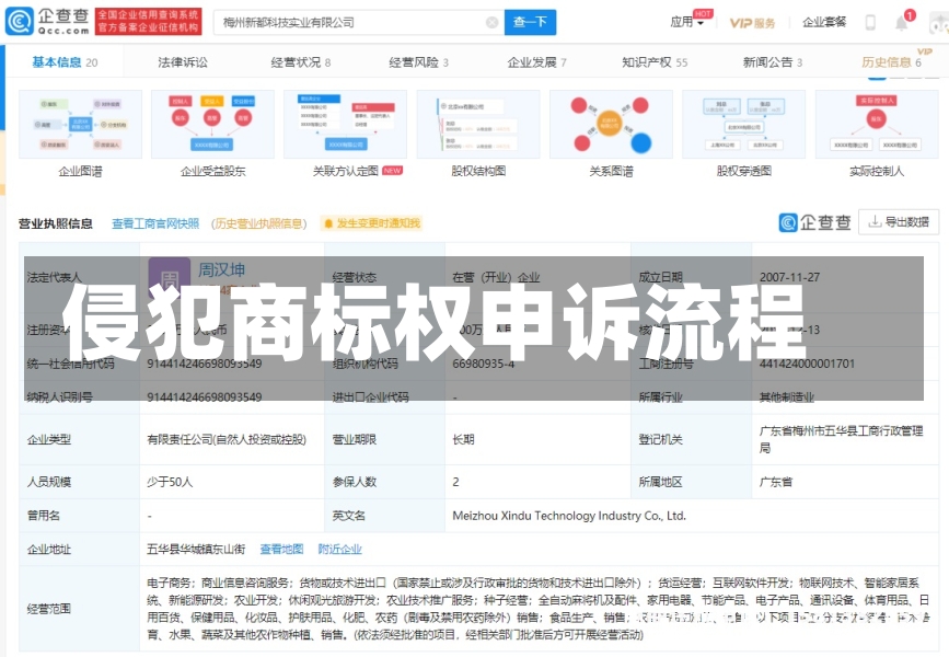 侵犯商标权申诉流程-第2张图片