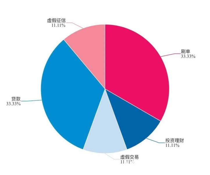 虚假交易扣2分有什么影响-第1张图片