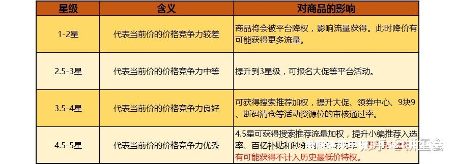 拼多多虚假交易资金限制15天会被降权吗-第2张图片