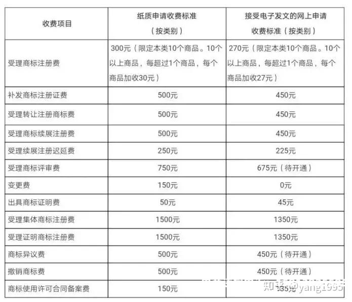 侵犯商标权申诉材料怎么写-第2张图片