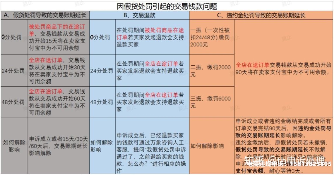 淘宝避免自认售假怎么办-第1张图片