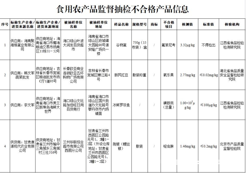 天猫抽检一次之后还会被抽吗-第2张图片
