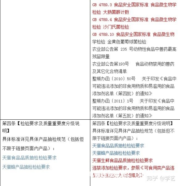 天猫抽检几次才能通过-第2张图片