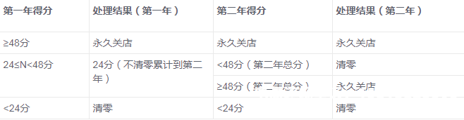 信息层面售假成功率-第1张图片