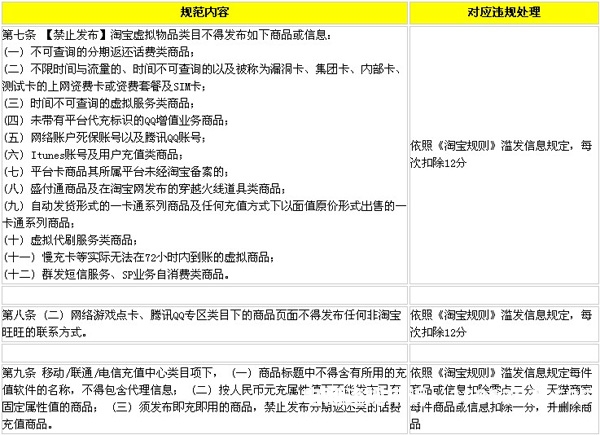 淘宝虚假交易新规则最新消息2024-第1张图片