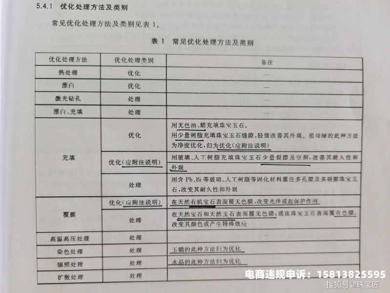 购买鉴定售假处理方法-第1张图片