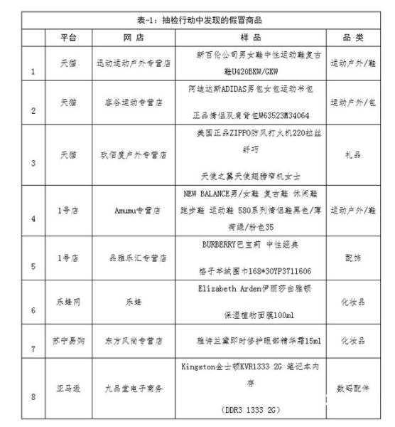 天猫抽检一次之后还会被抽吗-第1张图片