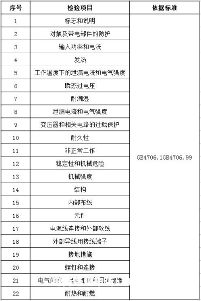 天猫抽检轻微c罚款多少-第2张图片