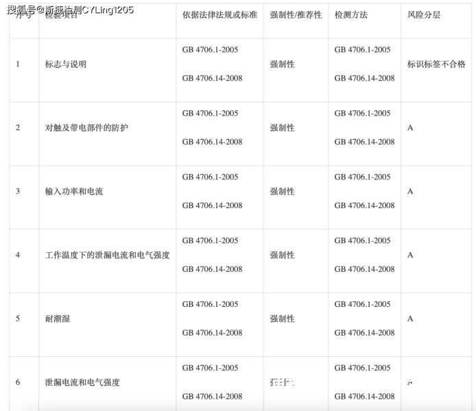 天猫抽检是提前多久下单的-第1张图片