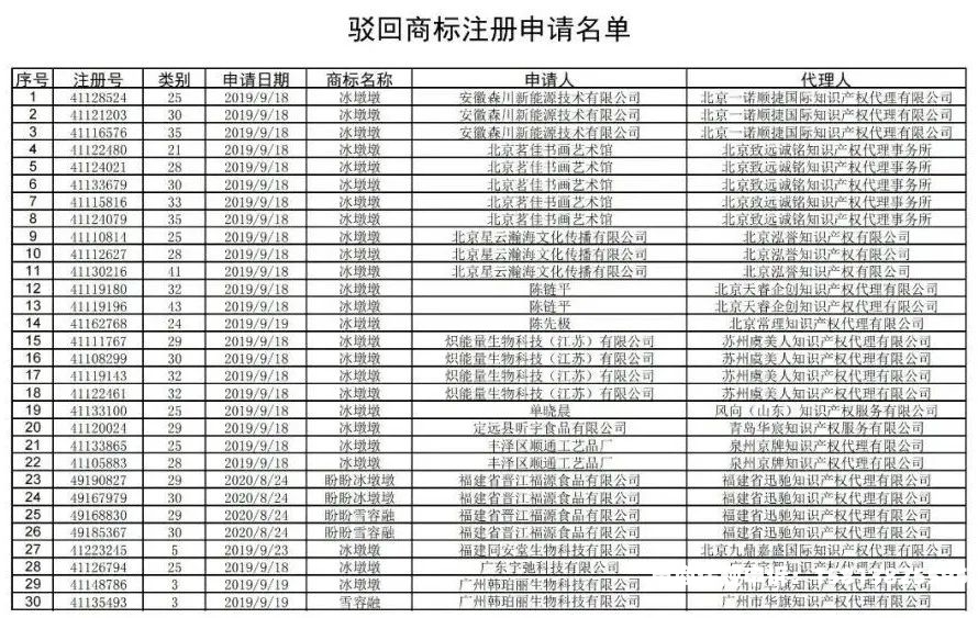 滥用商标处罚标准-第1张图片